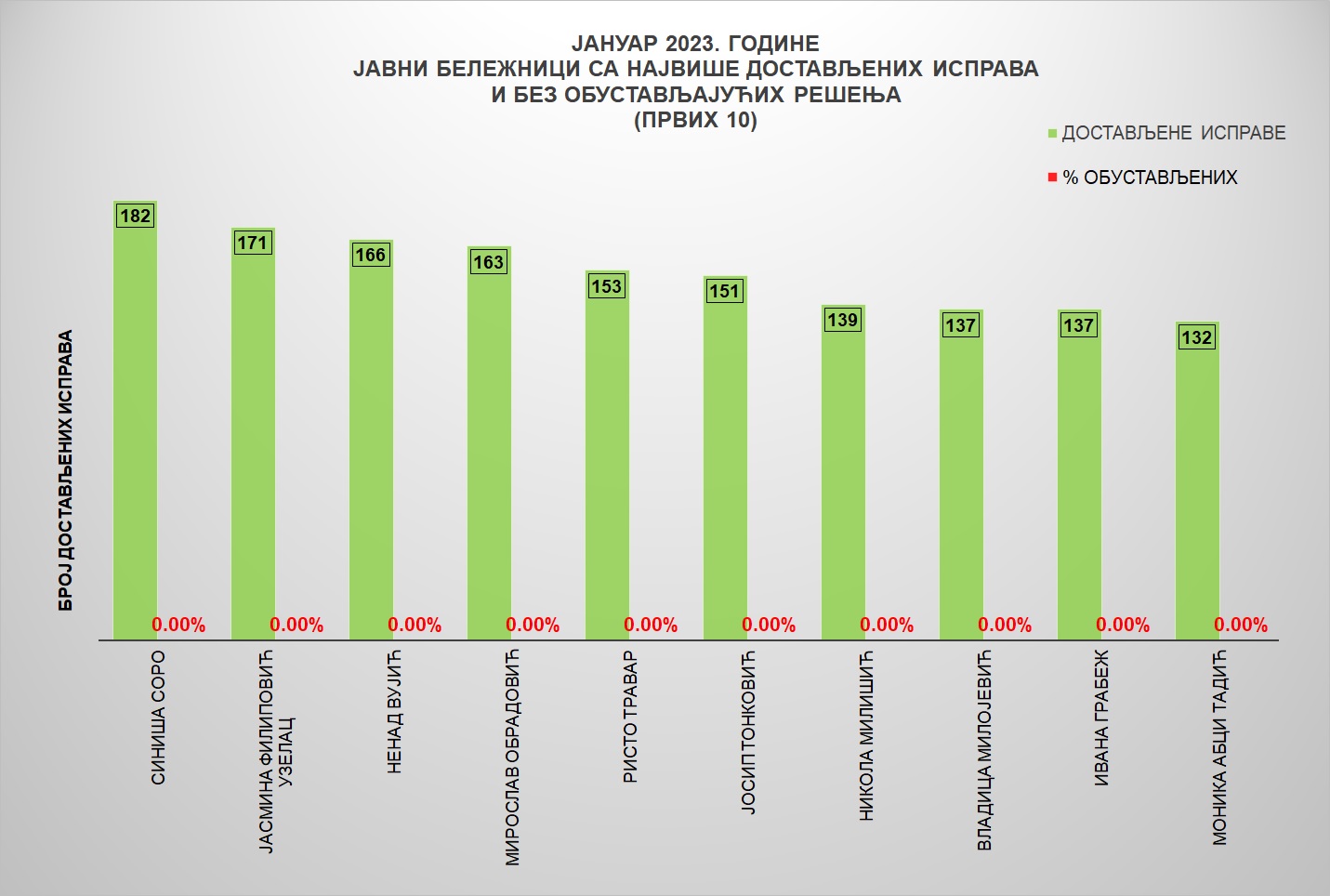 /content/pages/onama/статистика/2023/02/Grafik 3-JBj2023.jpg